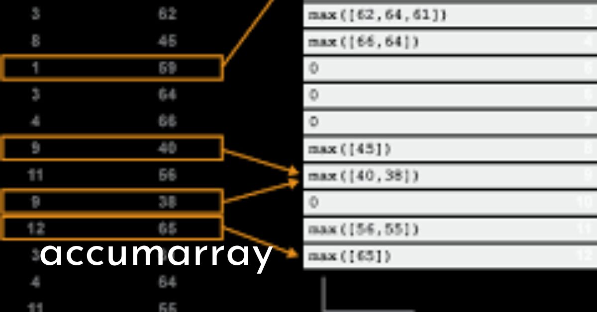 accumarray